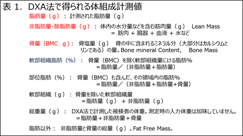 Technical Tips_Body Composition Assessment02.png